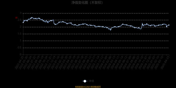 掌心策略 富国周期优势混合A：2025年第一季度利润2048.49万元 净值增长率1.92%