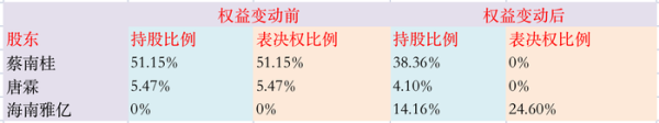 海证资本 *ST赛隆董事会集体辞职，新东家是何来头？