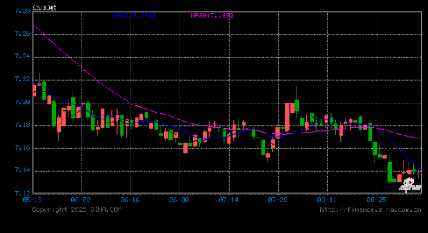 金来源配资 外汇APP排行榜出炉！跨境换汇+专业分析，这款国产神器必备！