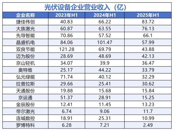 端盛康优配 光伏 “卖铲人” 业绩大比拼！谁是最终赢家？