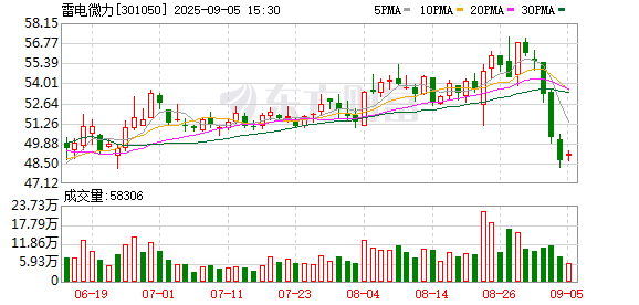 嘉多网 雷电微力：公司的毫米波微系统技术具备通用性